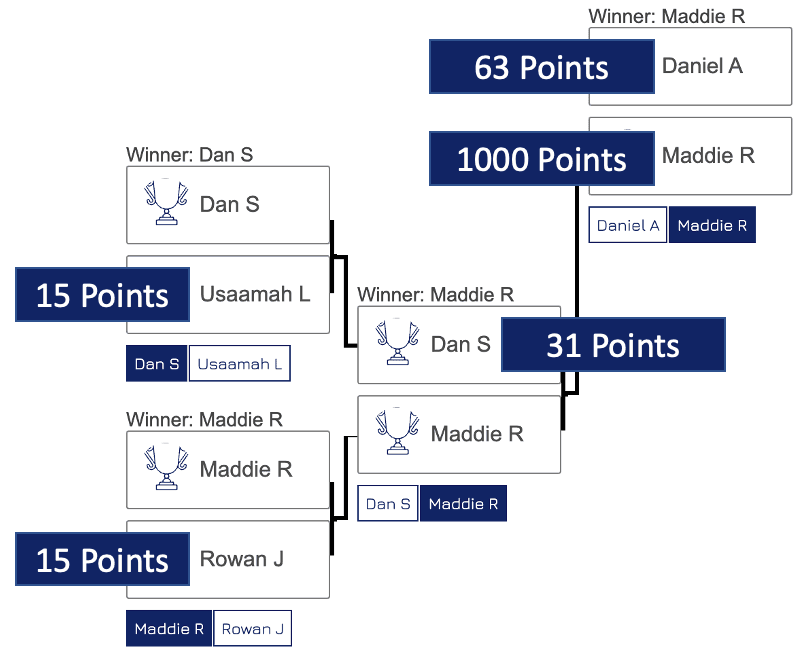 Tournament with Points